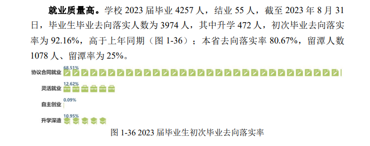 湘潭医卫职业技术半岛在线注册就业率及就业前景怎么样