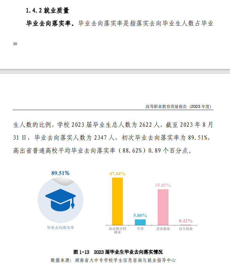 郴州职业技术半岛在线注册就业率及就业前景怎么样