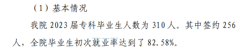 南昌影视传播职业学院就业率及就业前景怎么样