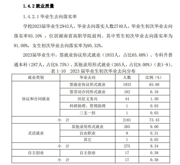 长沙环境保护职业技术半岛在线注册就业率及就业前景怎么样