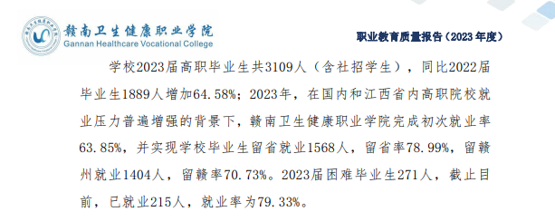 赣南卫生健康职业半岛在线注册就业率及就业前景怎么样