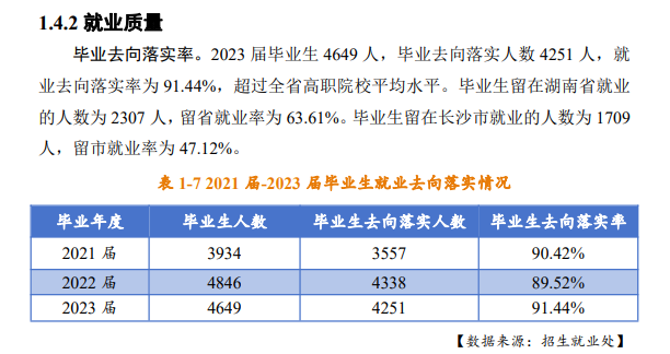 湖南机电职业技术半岛在线注册就业率及就业前景怎么样