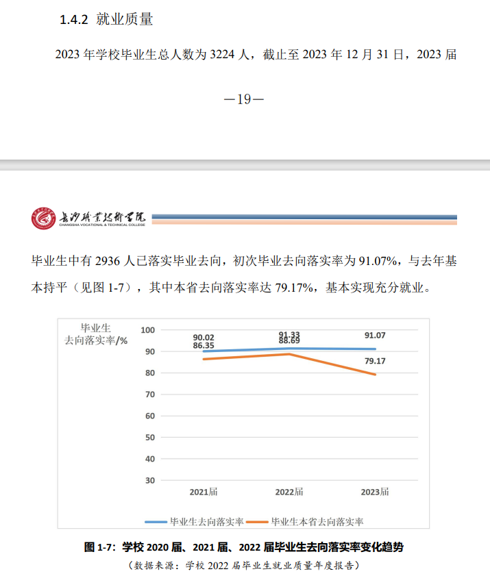 长沙职业技术半岛在线注册就业率及就业前景怎么样