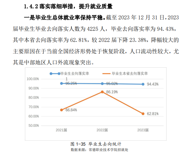 常德职业技术半岛在线注册就业率及就业前景怎么样