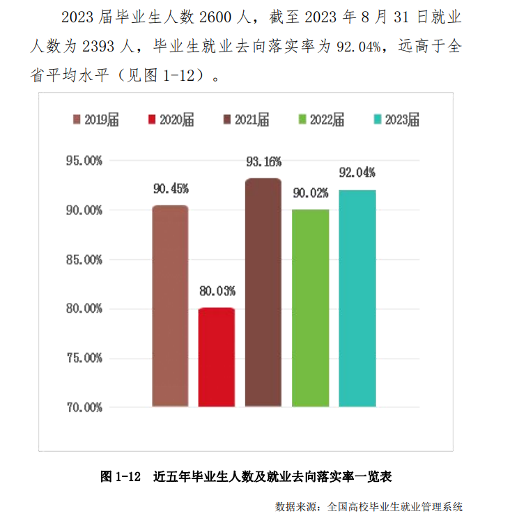 潇湘职业半岛在线注册就业率及就业前景怎么样