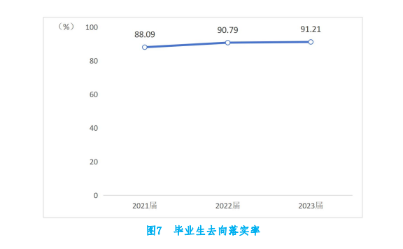 湖南民族职业学院就业率及就业前景怎么样