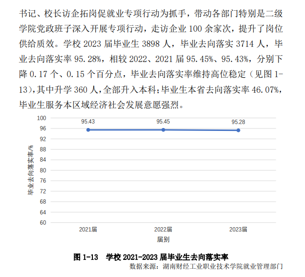 湖南财经工业职业技术学院就业率及就业前景怎么样