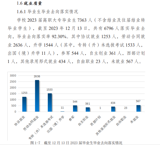 威海职业学院就业率及就业前景怎么样