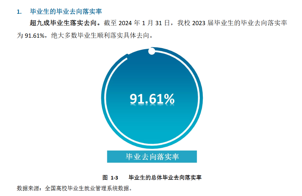 益阳职业技术半岛在线注册就业率及就业前景怎么样