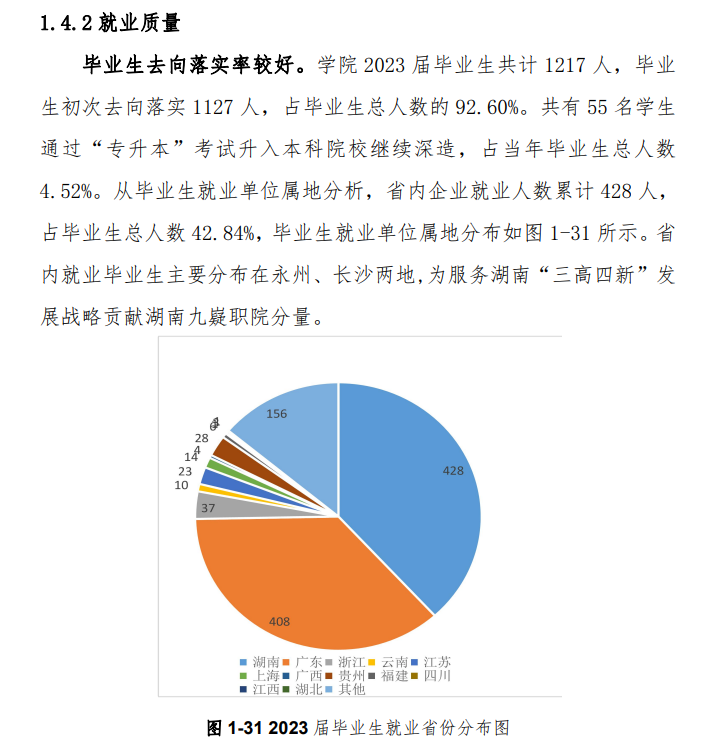 湖南九嶷职业技术学院就业率及就业前景怎么样