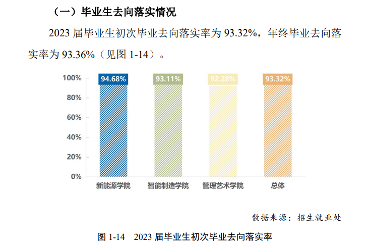 湖南理工职业技术半岛在线注册就业率及就业前景怎么样