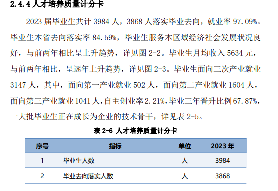 莱芜职业技术学院就业率及就业前景怎么样