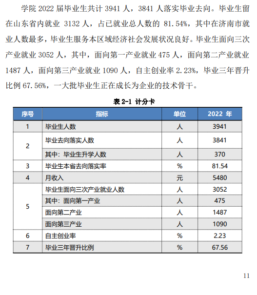 莱芜职业技术学院就业率及就业前景怎么样