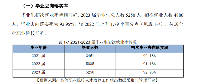 湖南汽车工程职业大学就业率及就业前景怎么样