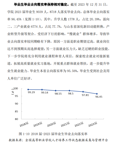 潍坊职业学院就业率及就业前景怎么样