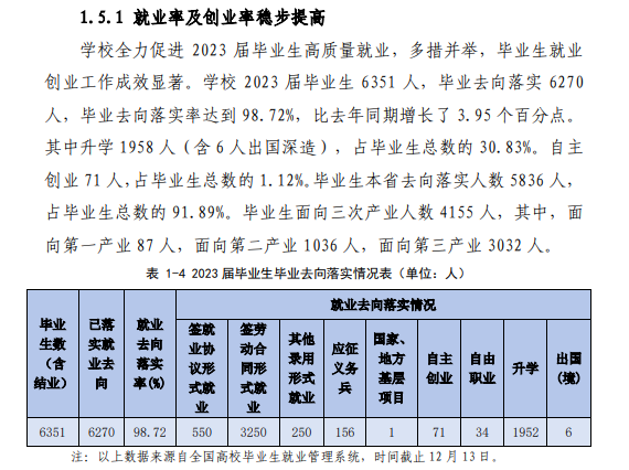 烟台职业半岛在线注册就业率及就业前景怎么样