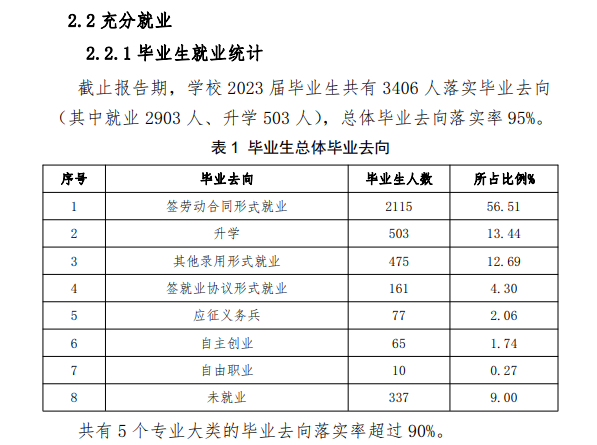 山东服装职业半岛在线注册就业率及就业前景怎么样