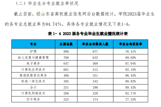 德州科技职业半岛在线注册就业率及就业前景怎么样