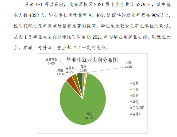 德州科技职业半岛在线注册就业率及就业前景怎么样