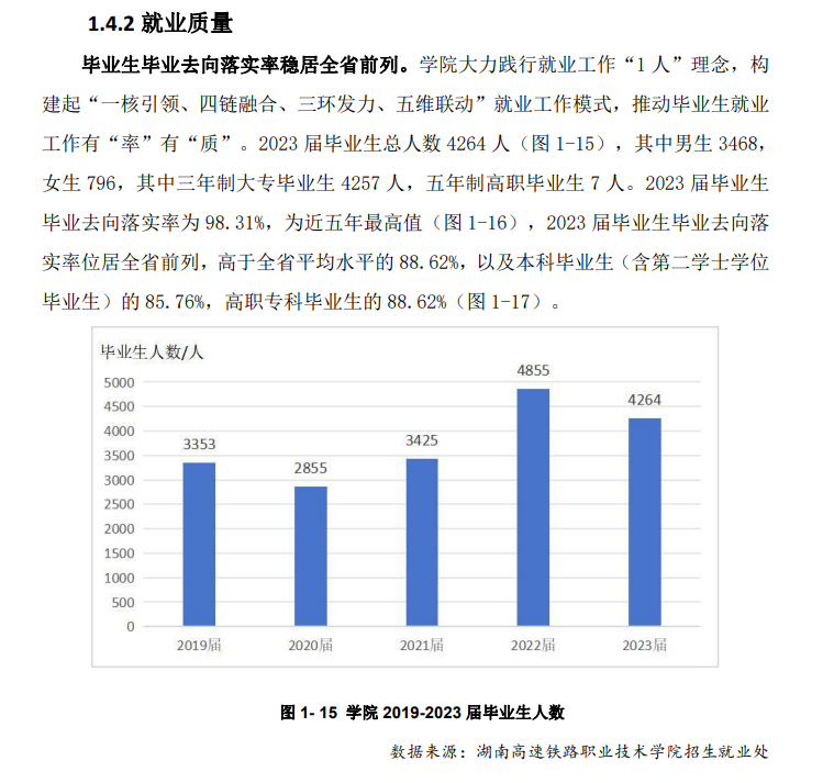 湖南高速铁路职业技术学院就业率及就业前景怎么样