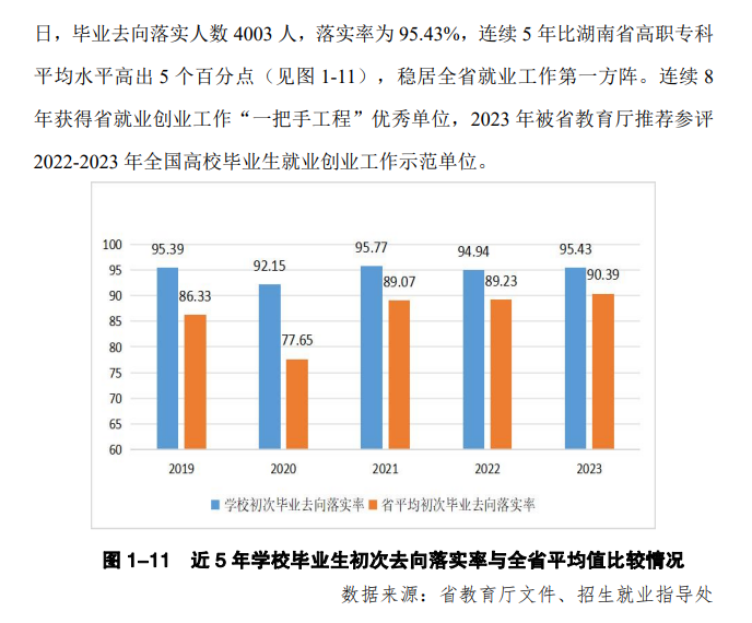 湖南铁路科技职业技术半岛在线注册就业率及就业前景怎么样