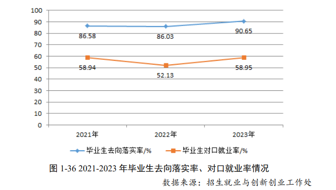 湖南安全技术职业学院就业率及就业前景怎么样