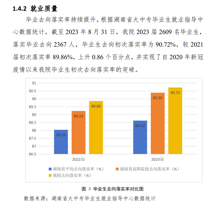 湖南电气职业技术学院就业率及就业前景怎么样