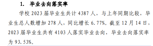 山东信息职业技术学院就业率及就业前景怎么样