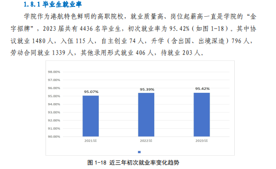 青岛港湾职业技术学院就业率及就业前景怎么样