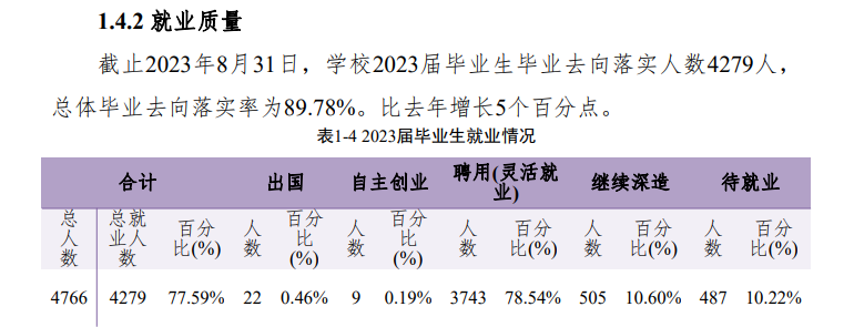 湖南外国语职业学院就业率及就业前景怎么样