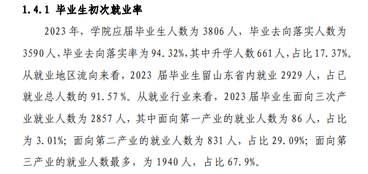 山东经贸职业学院就业率及就业前景怎么样