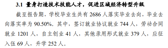 山东化工职业学院就业率及就业前景怎么样