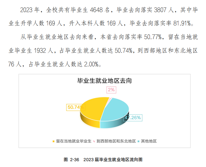 湖南都市职业半岛在线注册就业率及就业前景怎么样