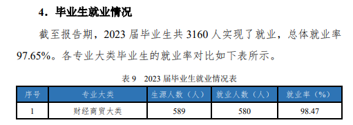 青岛求实职业技术半岛在线注册就业率及就业前景怎么样