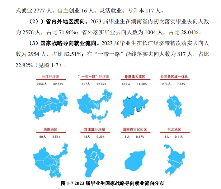 湖南电子科技职业半岛在线注册就业率及就业前景怎么样