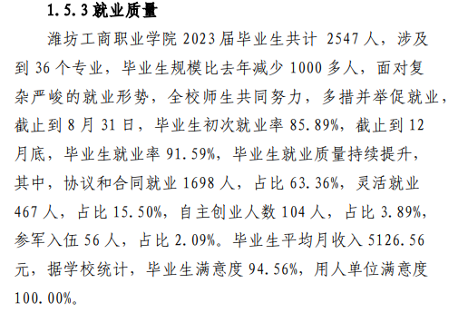 潍坊工商职业半岛在线注册就业率及就业前景怎么样