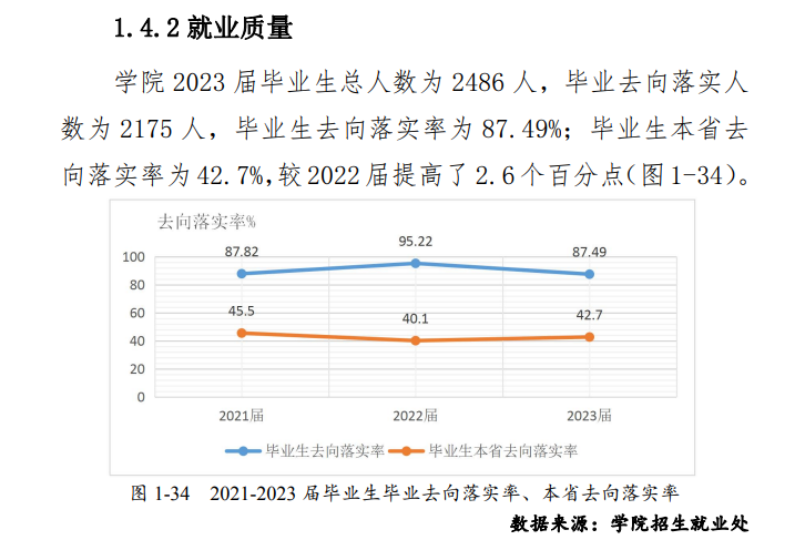 湖南高尔夫旅游职业半岛在线注册就业率及就业前景怎么样