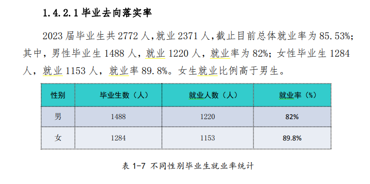 湖南工商职业半岛在线注册就业率及就业前景怎么样