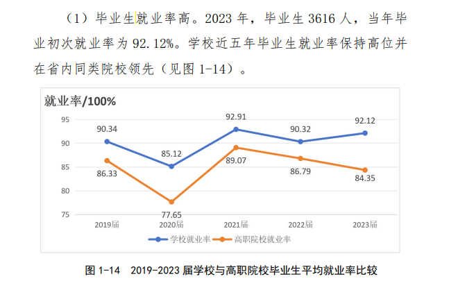 湖南三一工业职业技术半岛在线注册就业率及就业前景怎么样