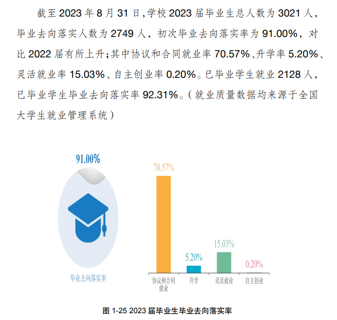 湖南食品药品职业半岛在线注册就业率及就业前景怎么样