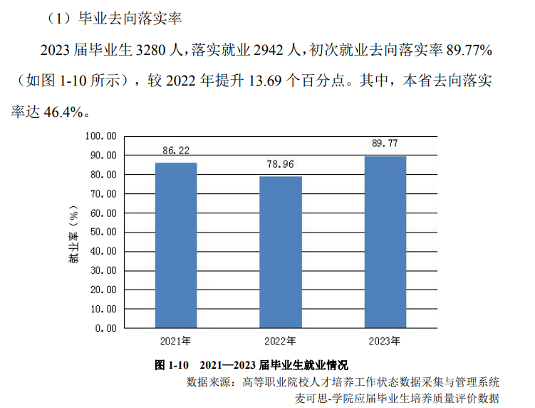 湖南有色金属职业技术半岛在线注册就业率及就业前景怎么样