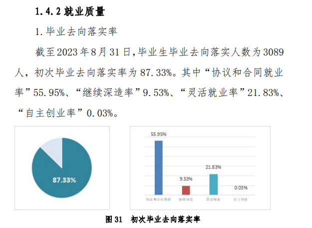 湖南幼儿师范高等专科半岛在线注册就业率及就业前景怎么样