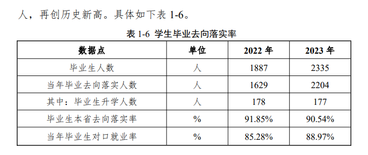 湘南幼儿师范高等专科半岛在线注册就业率及就业前景怎么样