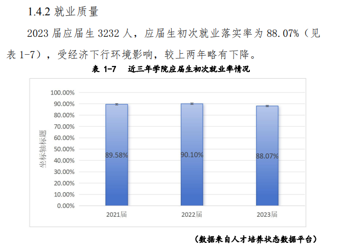 湖南劳动人事职业学院就业率及就业前景怎么样