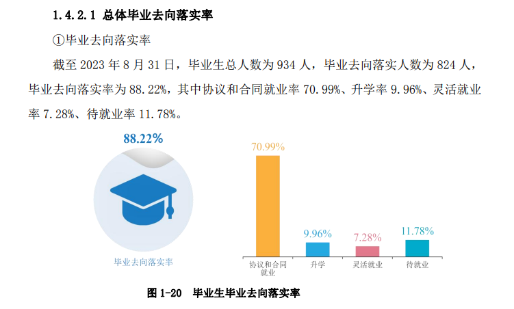 永州师范高等专科半岛在线注册就业率及就业前景怎么样