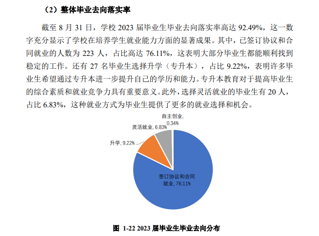 长沙幼儿师范高等专科半岛在线注册就业率及就业前景怎么样