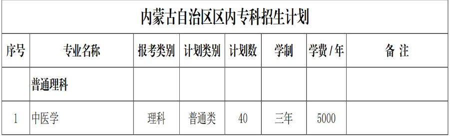 赤峰半岛在线注册有专科专业吗