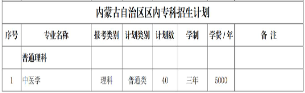 赤峰学院有哪些专业？