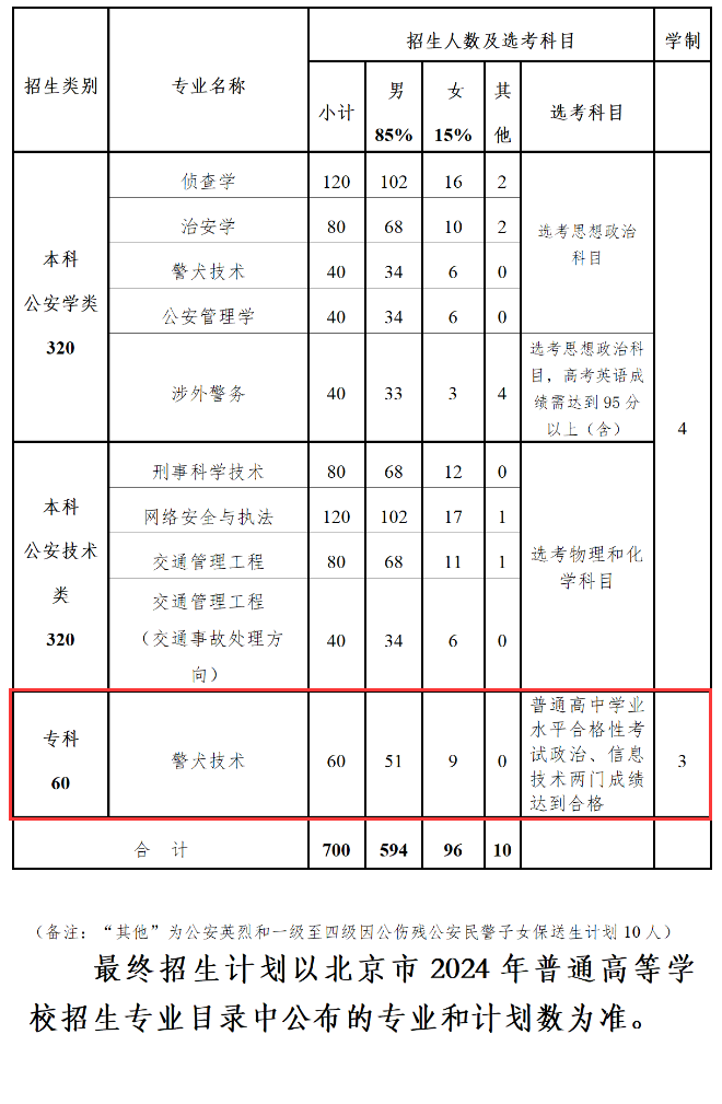 北京警察半岛在线注册有专科专业吗