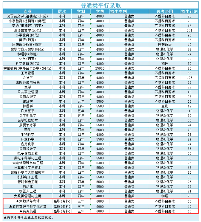 绍兴文理半岛在线注册有专科专业吗